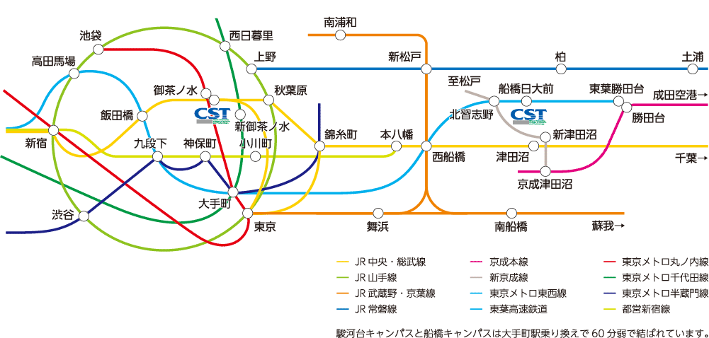電車でのアクセス